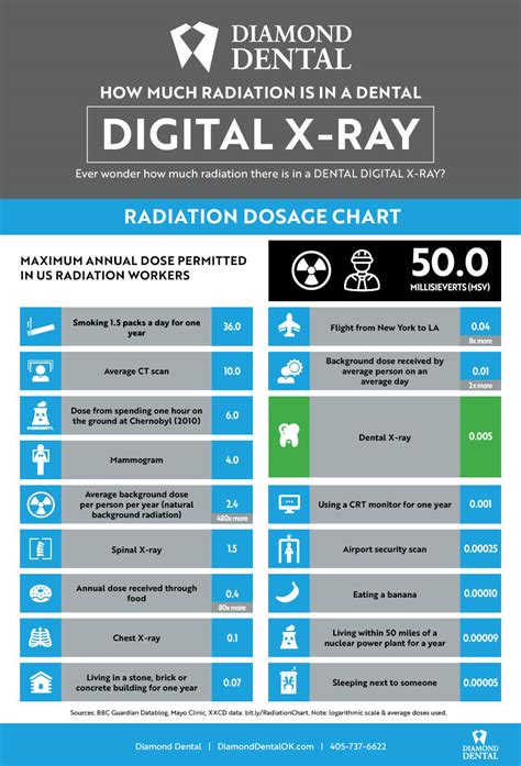 how many months does xray last
